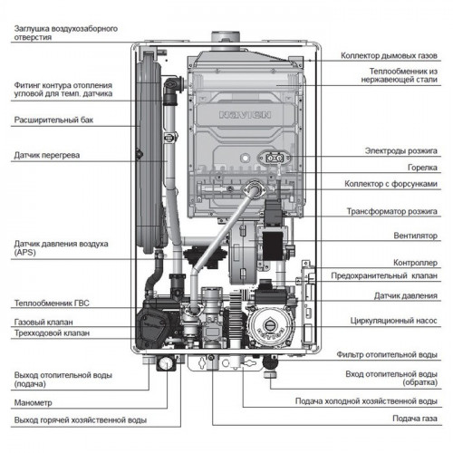 Настенный газовый котел Navien Deluxe S COAXIAL-13k