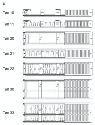Стальной панельный радиатор METEOR Thermo Classic K 22/500/700