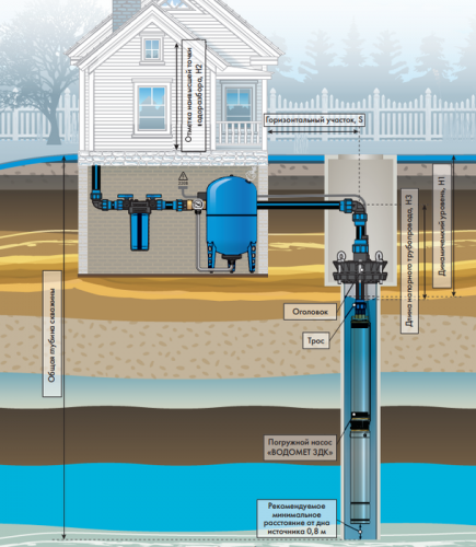 Скважинный насос Джилекс ВОДОМЕТ 3ДК 45/42